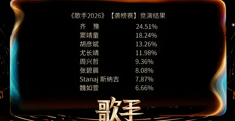乐评人耳帝一句“非常糟糕的一期”，戳中《歌手2026》二期核心痛点：除Jessi