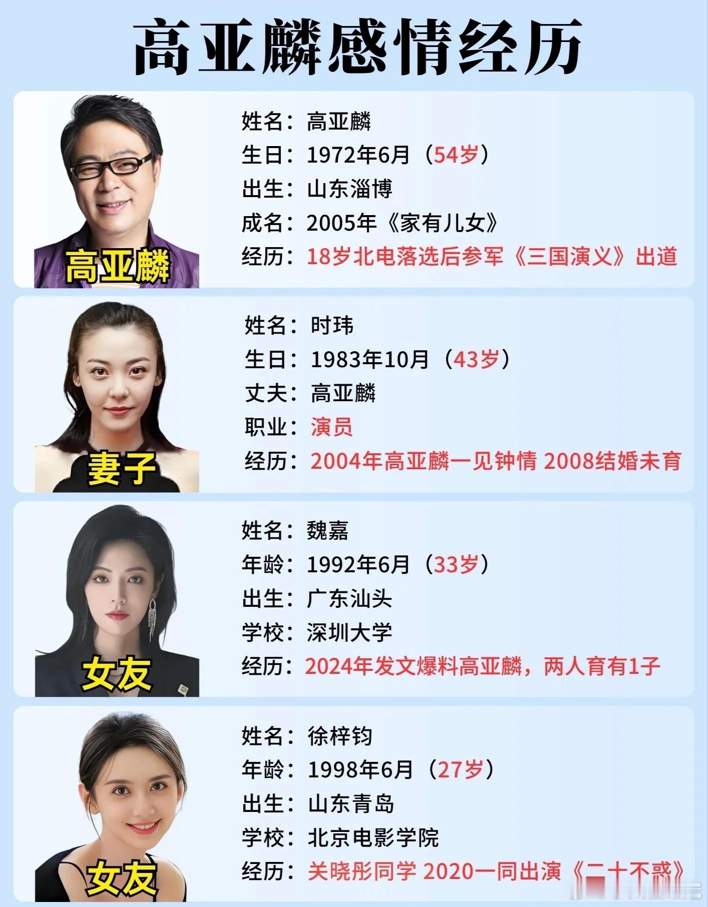 演员高亚麟、刘星他爸的感情经历。这就说明2点：第一：掌握丰富资源的男性，拥有优先