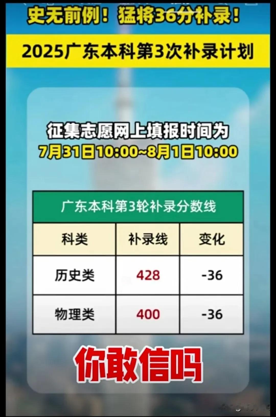 2025年广东省本科批次的第三次补录计划来了。明日，广东省专科批次就要开始投档