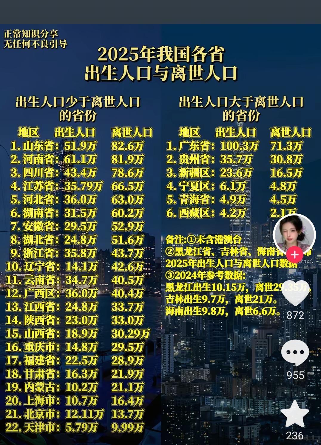 有一些媒体和自媒体一直宣传山东人口流失，以证明山东本土不适合生存，败坏山东的口碑