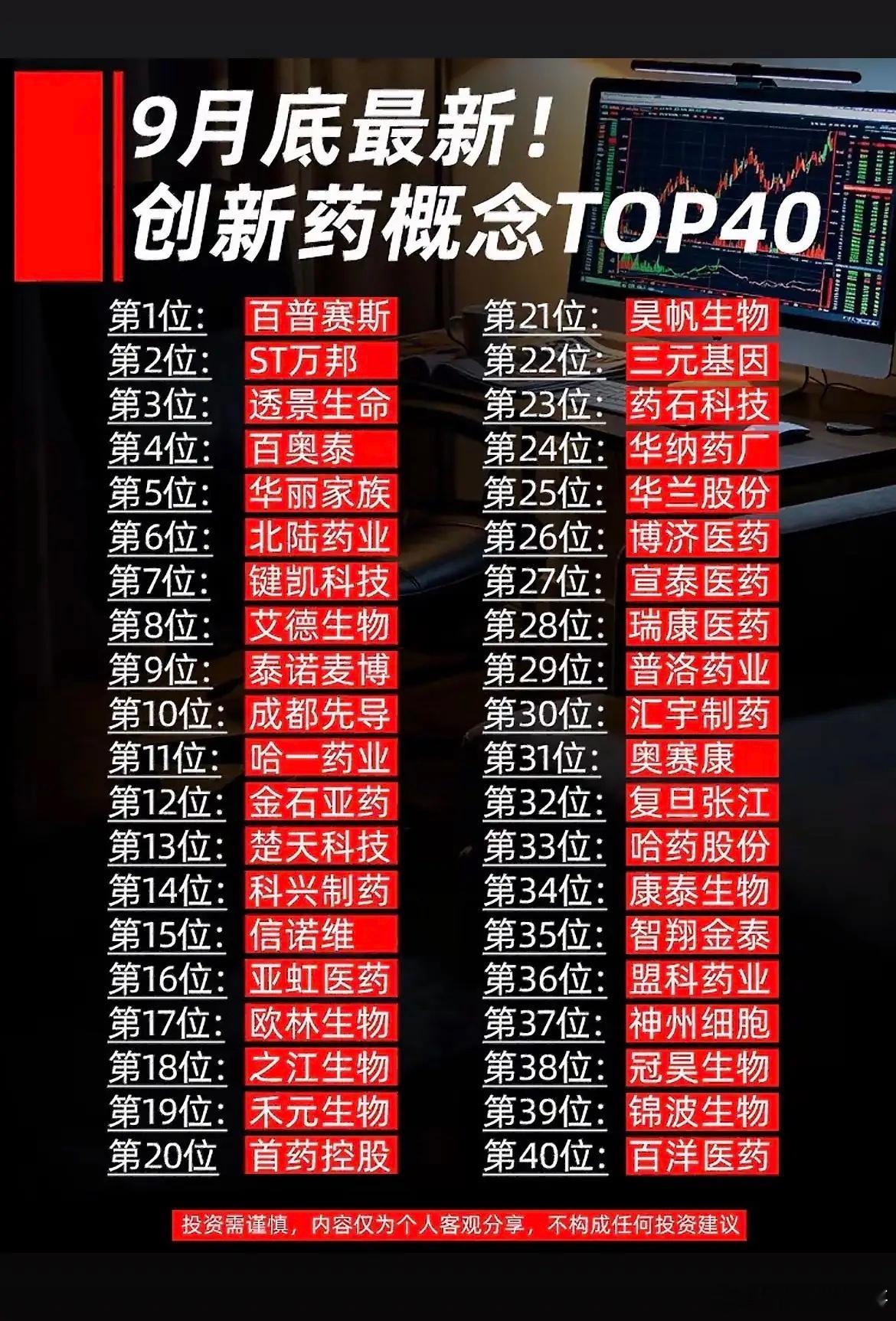 创新药板块迎来转机！40只标的梳理，选股重点看这两点！创新药板块沉寂许久，随着产
