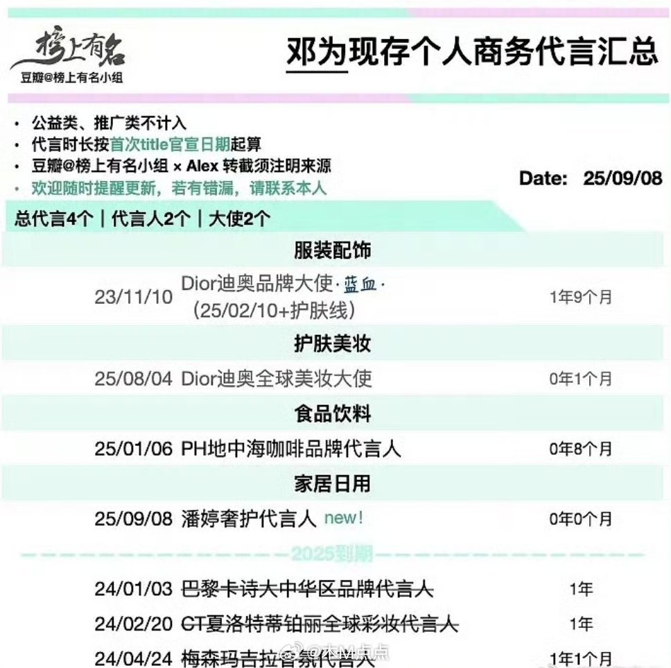 🐍🙊邓为和丁禹兮粉丝为啥在交流？看了一下两家评论和转发，星品影响力的数据：丁