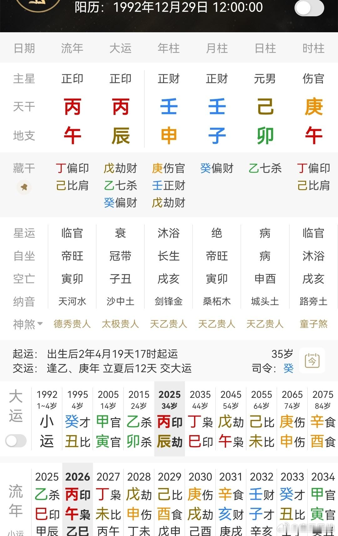 蒋奇明口碑己土日主，壬子财当令，年干又见壬水财透，还有申金伤官来生财，财旺无疑，