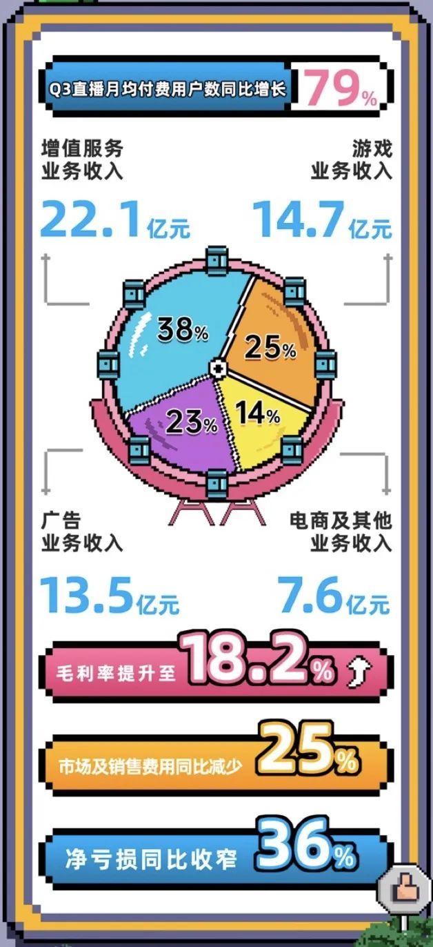 B站做不成&ldquo;抖音第二&rdquo;