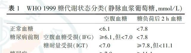 血糖升高，必须降回正常？有时需要，但大多数糖尿病患者不需要莱昂纳德·汤普森19
