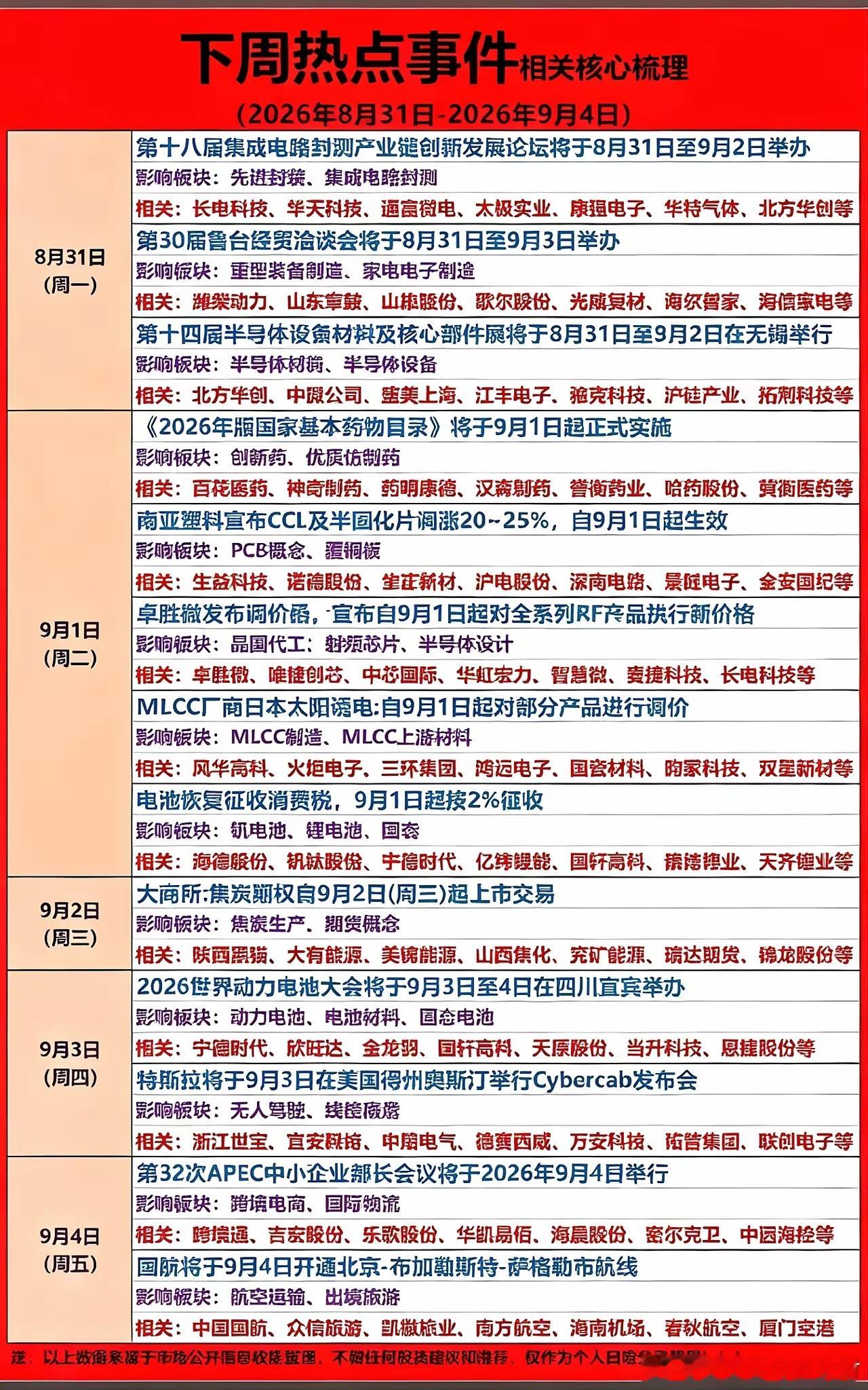 下周重大事件前瞻！多条主线迎来密集催化下周市场事件密集落地，会议、新规调价、新品发布多重利好集中来袭