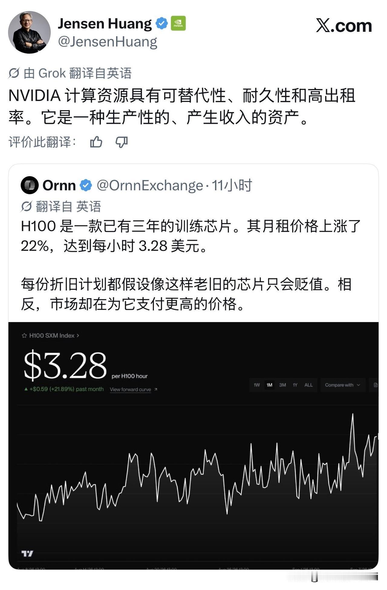 你见过越用越贵的电子产品吗？H100做到了。这颗三年前的老芯片，月租金不跌反涨