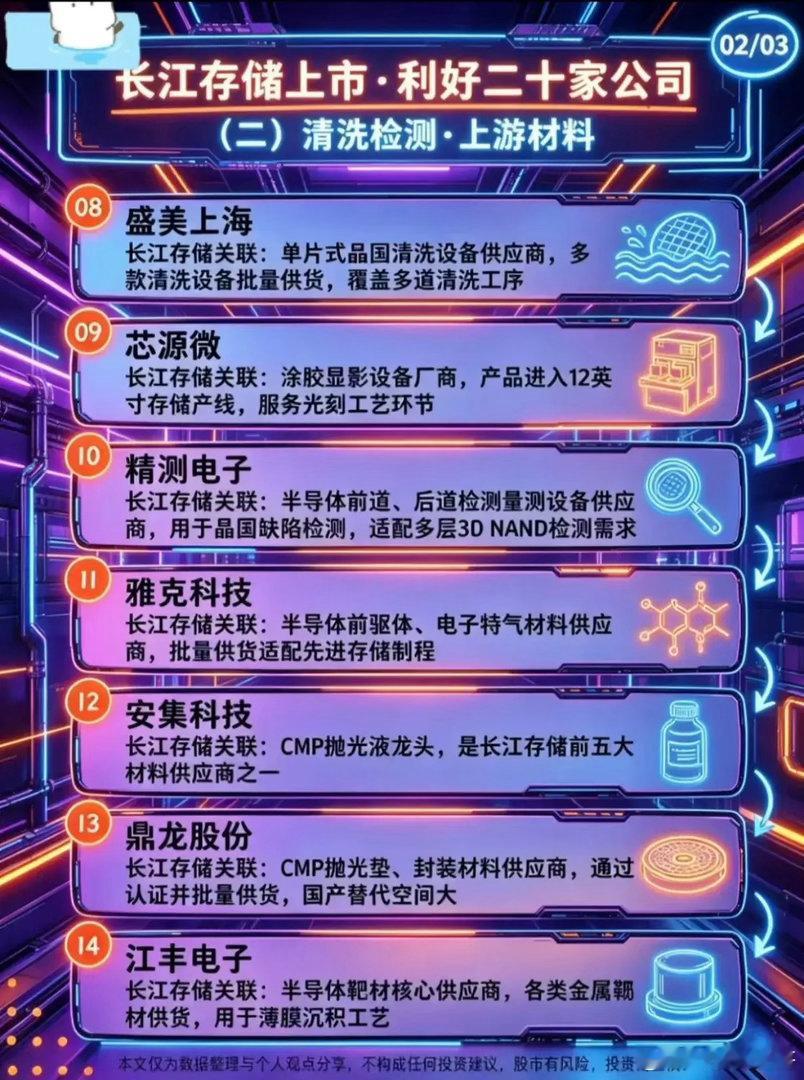千亿赛道爆发！长江存储IPO，相关受益产业链名单整理长江存储科创