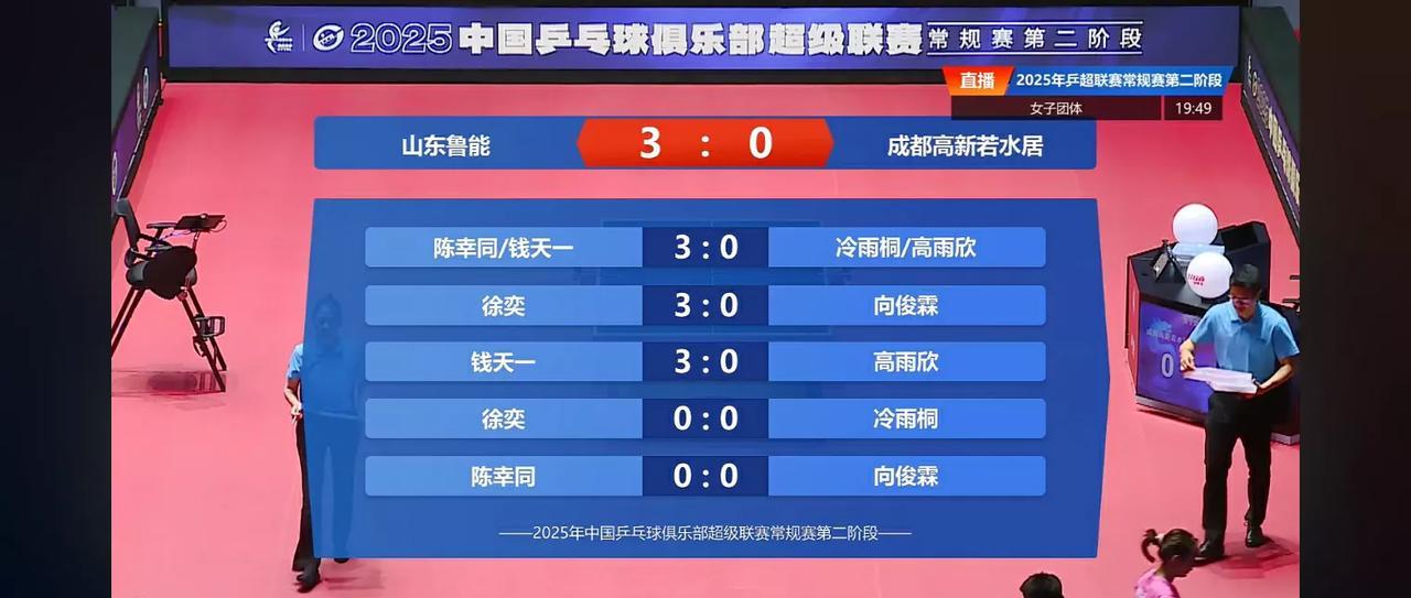 山东鲁能最后一场终于开窍了，王曼昱也可以休息一下了，一开始他们的人员安排都有问题