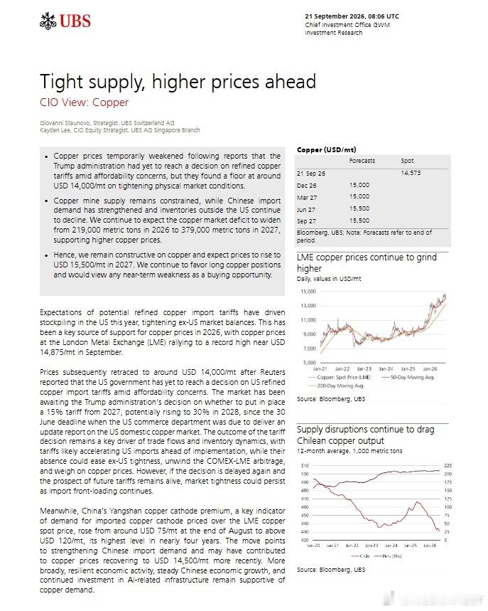 UBSoncopper​​​
