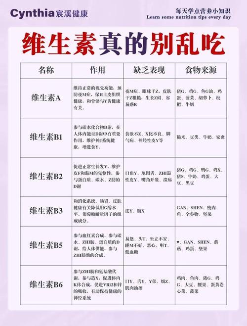 维生素的秘密和作用，以及各种维生素的服用说明在现代生活节奏日益加快的今天，越