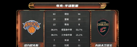 25-26赛季NBA东部季后赛决赛骑士尼克斯G3比赛进程（半场总结）
