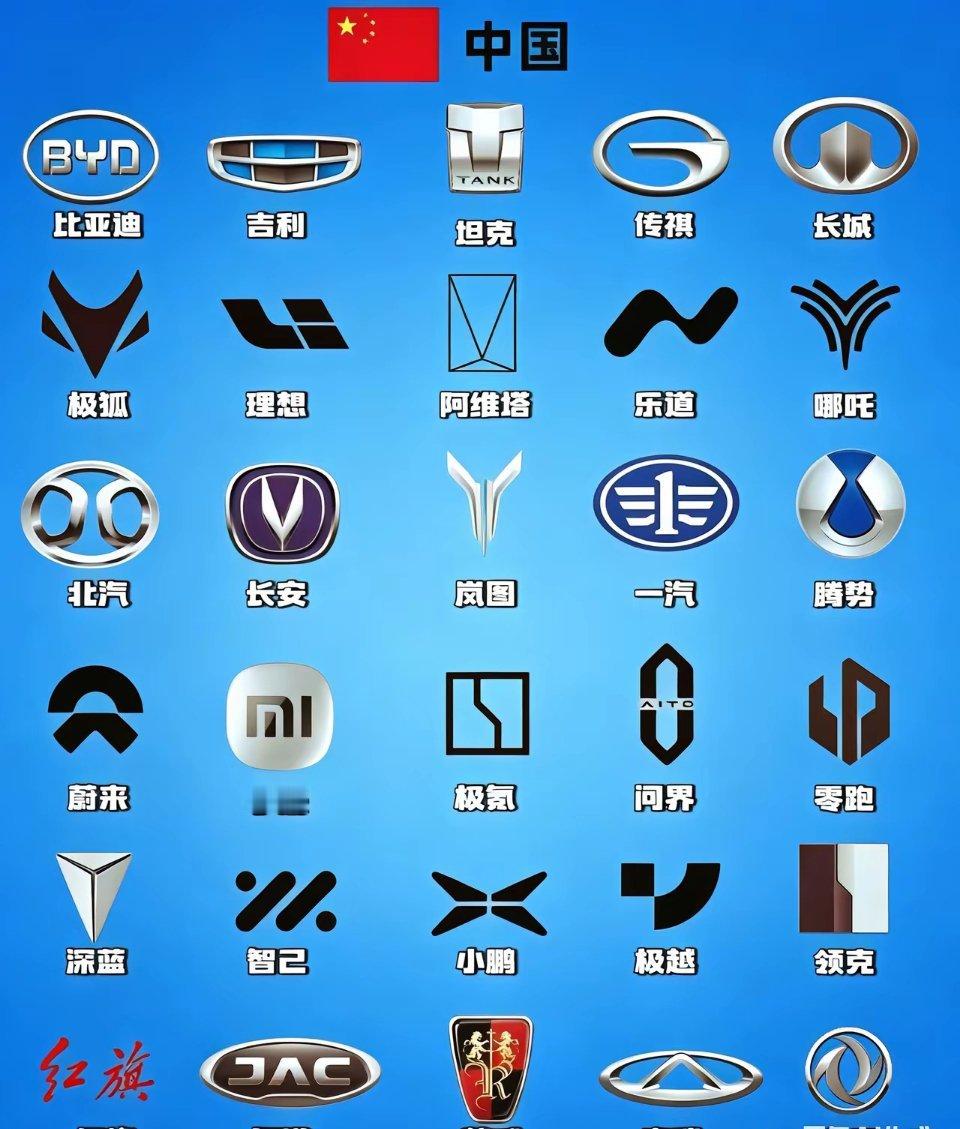 国产自主品牌车标，你觉得最好看的是哪个？