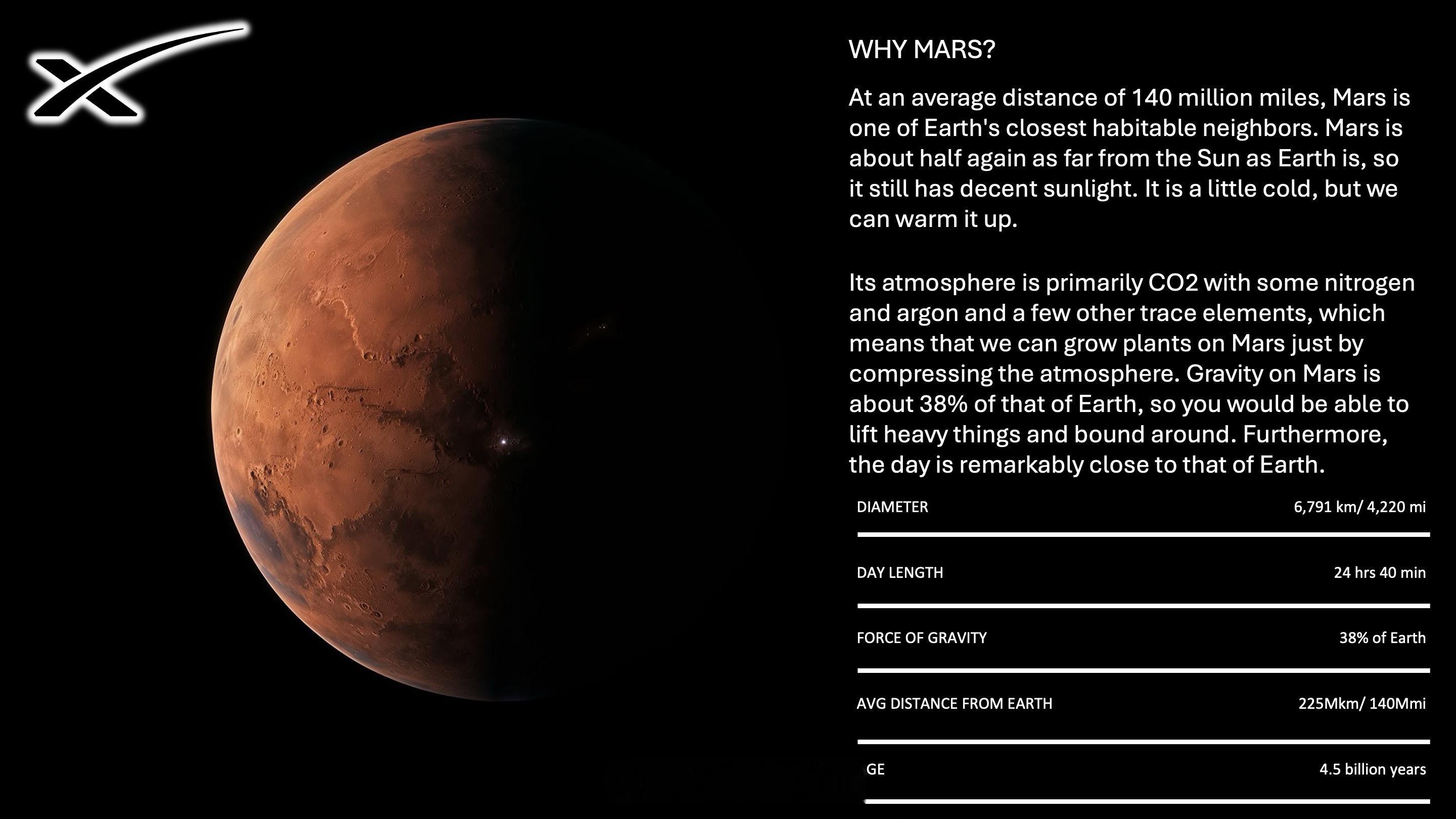 SpaceX官网更新：Starship货运航班计划2028年首飞火星Spac