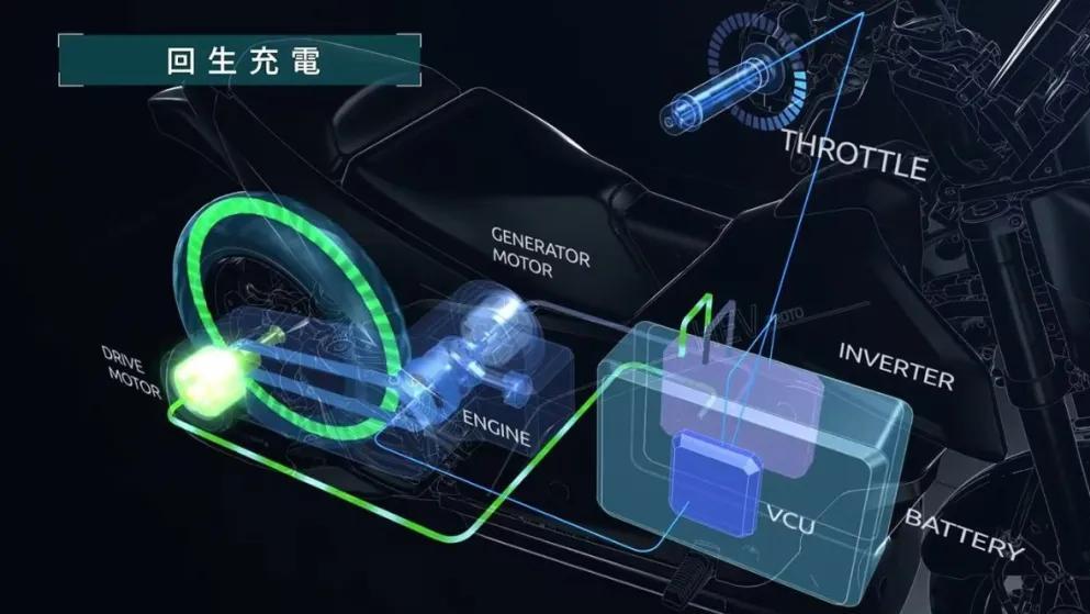 雅马哈的油电混动摩托车要来了, 发动机主要用来发电