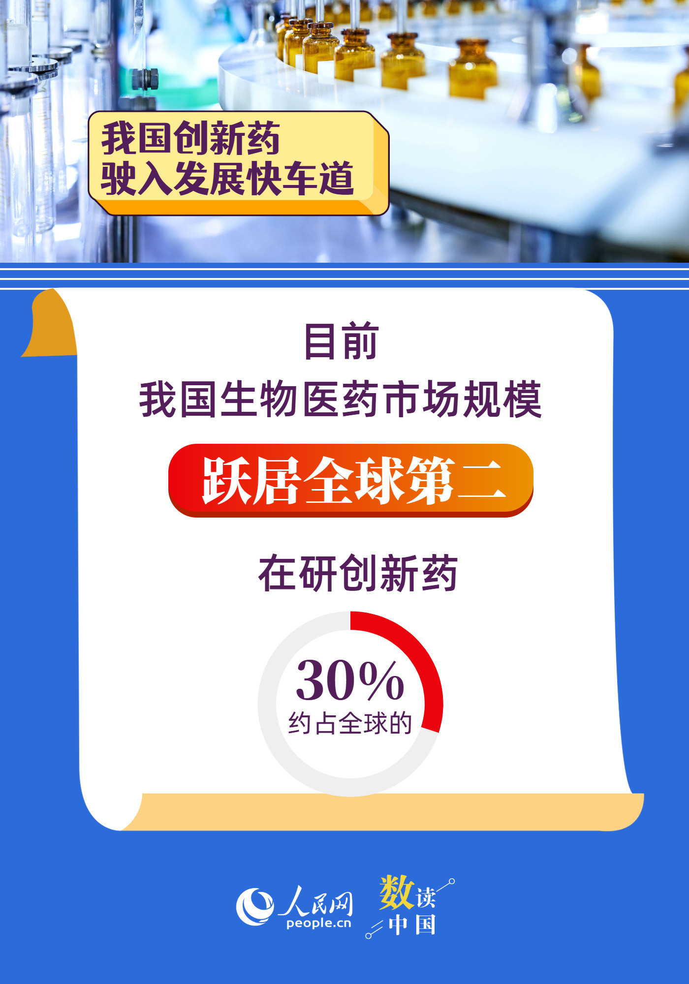 市场规模超千亿 我国创新药驶入发展快车道