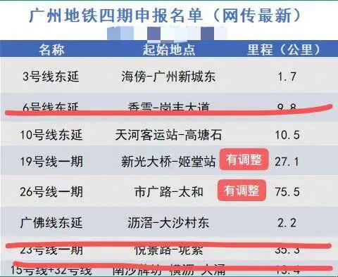 广州地铁四期之争本质还是核心加固跟东进之争，但最后会不会牺牲的是第三者湾区线26