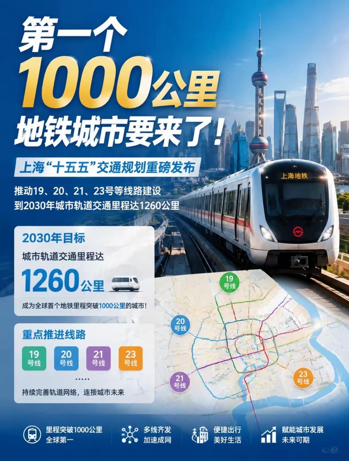 上海这是要在地铁建设上一路狂飙啊！到2030年，上海地铁总里程将达1260公里，