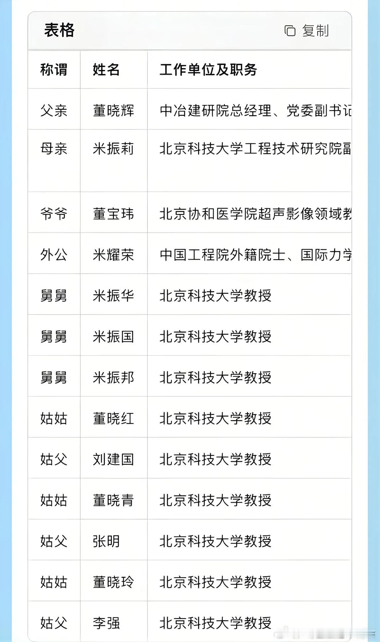 董小姐的家族学校董家有女协和忙，亲戚齐聚北科堂。母为院长才学广，姑舅