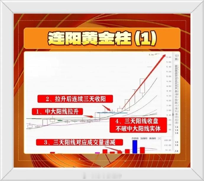 很多人问炒股技术有没有用，很多人说有用，但是也有很多人说没有用，客观来讲是有用的