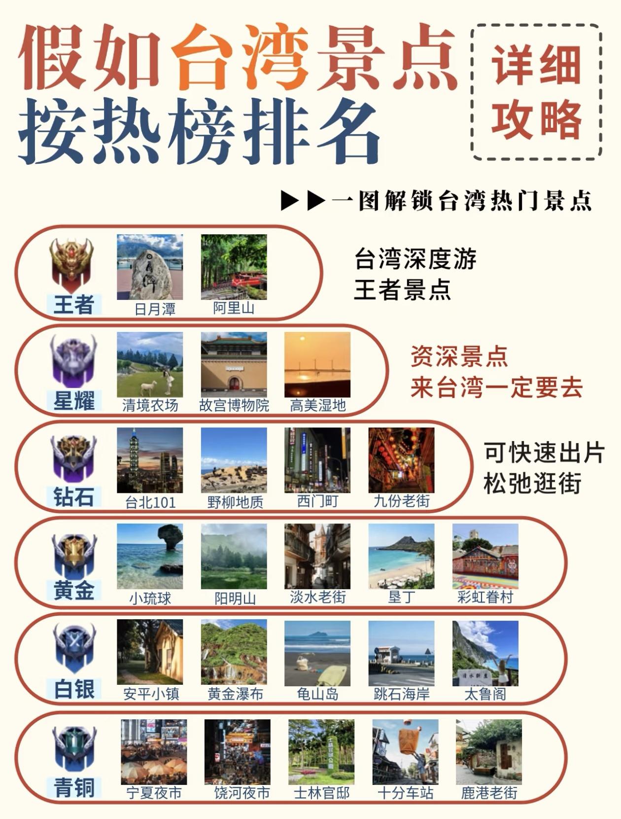 台湾景点按热度排名攻略，值得一游[思考]