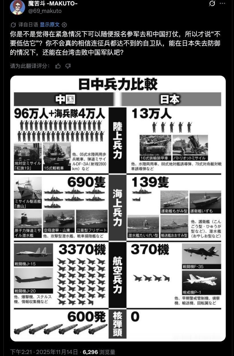 日本有人做了个中日军事力量对比，那些嘴硬的日本人直接破防了！日本跟中国比军事力