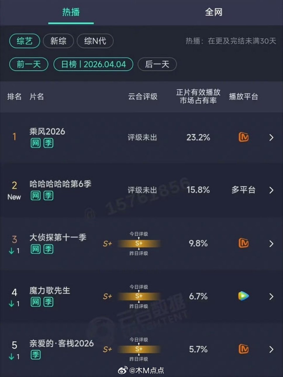 五哈首播竟然被浪姐压了，浪姐2026又爆了～来看看浪姐的初印象VS现印象最