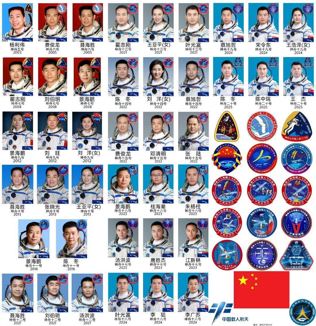 飞扬军事截止目前，我国已有26名航天员、41人次搭乘神舟飞船进入太空执