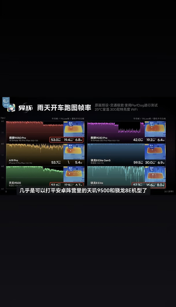 9050pro性能超乎想象