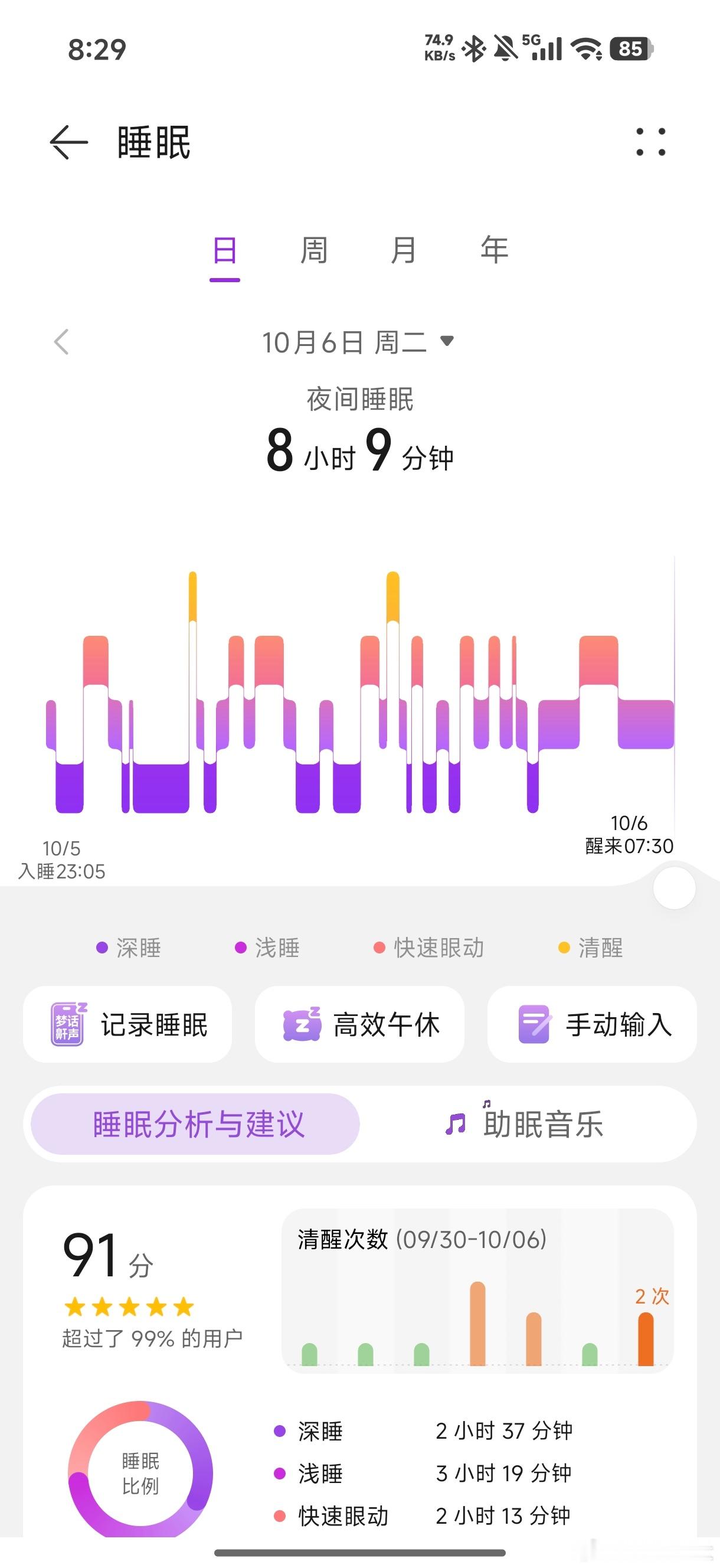 每天摸鱼打卡早上好！今天看到黄金睡眠时长出炉，我有些纳闷的是难道不应该是睡眠质量