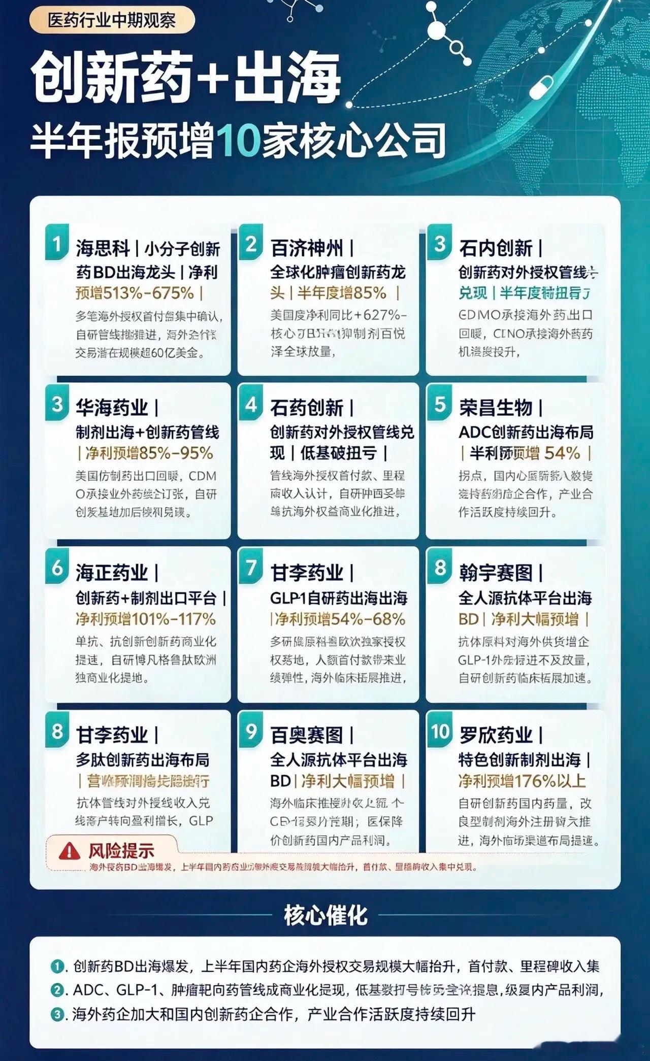 创新药+出海半年报预增10家核心公司1、海思科小分子创新药BD出海龙头业绩大增