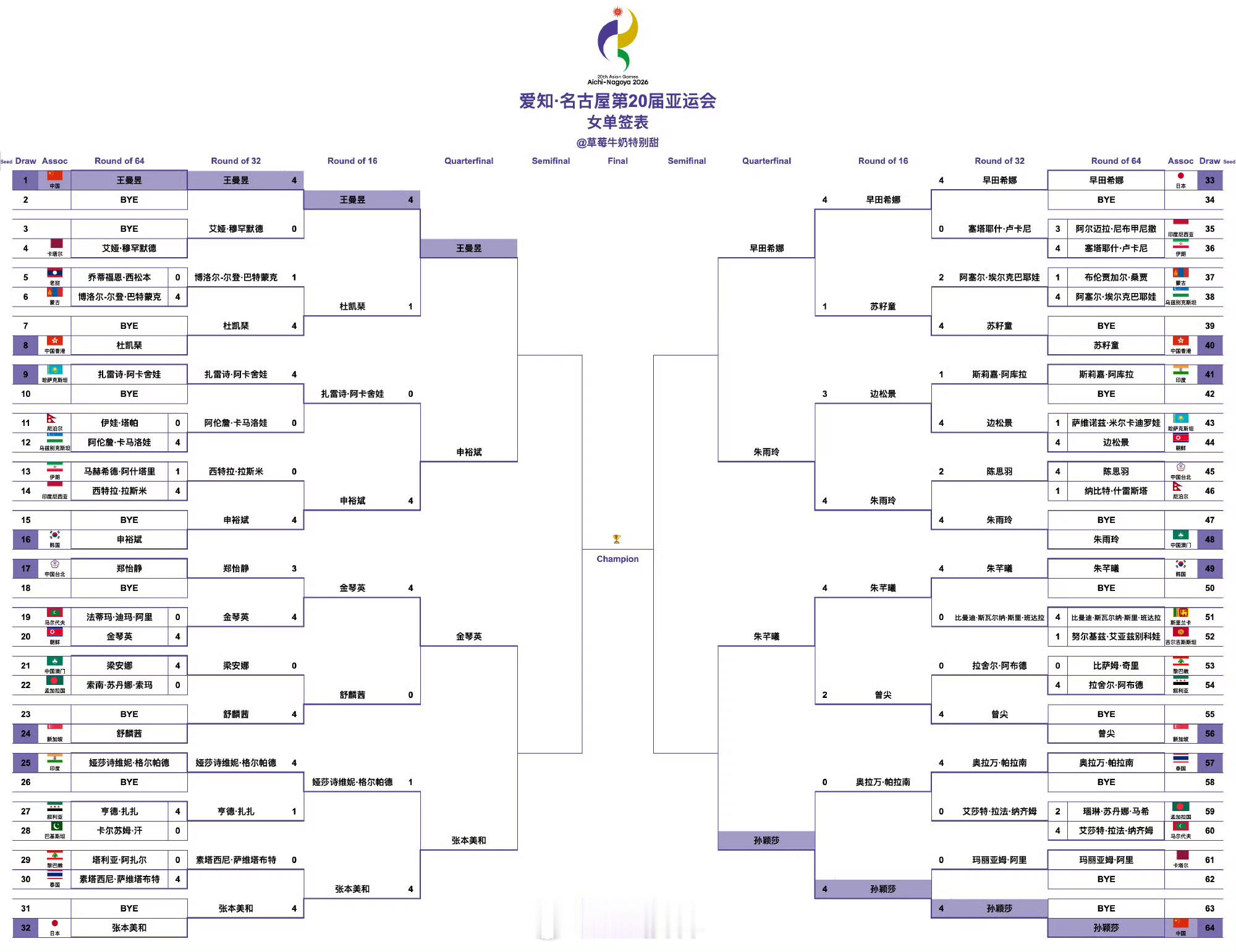 爱知·名古屋第20届亚运会丨女单八强15:15T2王曼昱🇨🇳VS申裕斌?