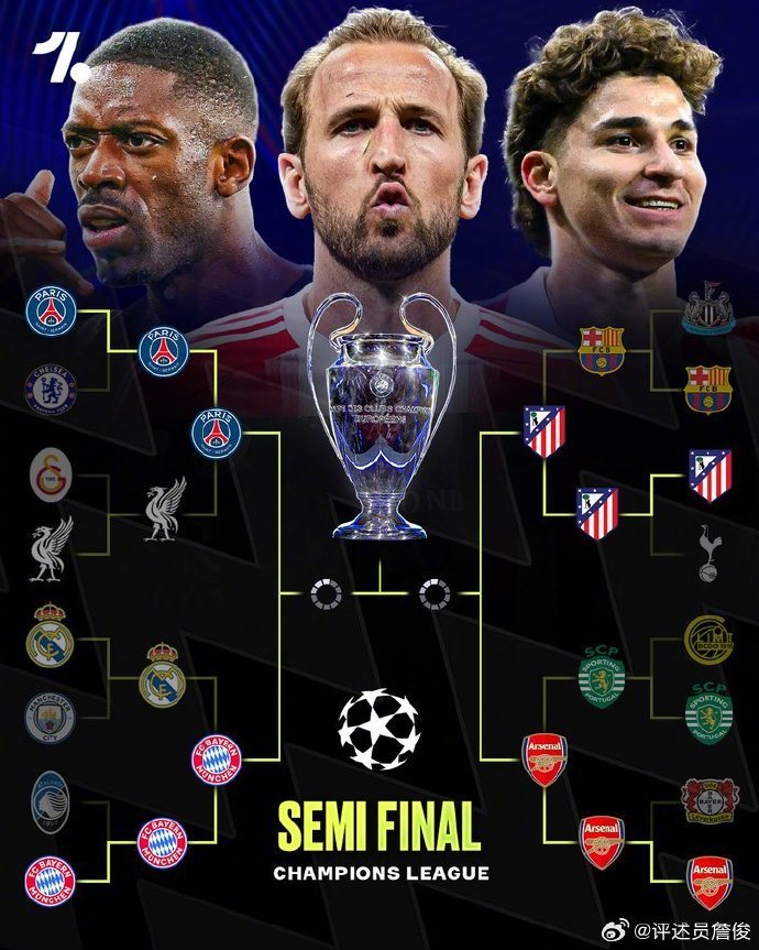 #詹俊说大巴黎还是争冠最大热门#欧冠1/4决赛全部结束，拜仁淘汰皇马、阿森纳淘汰