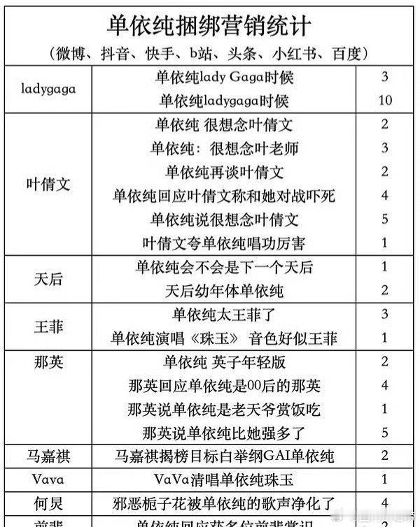 听说单依纯每次门票打折卖不出去就开始捆绑王菲？这么看菲实惨