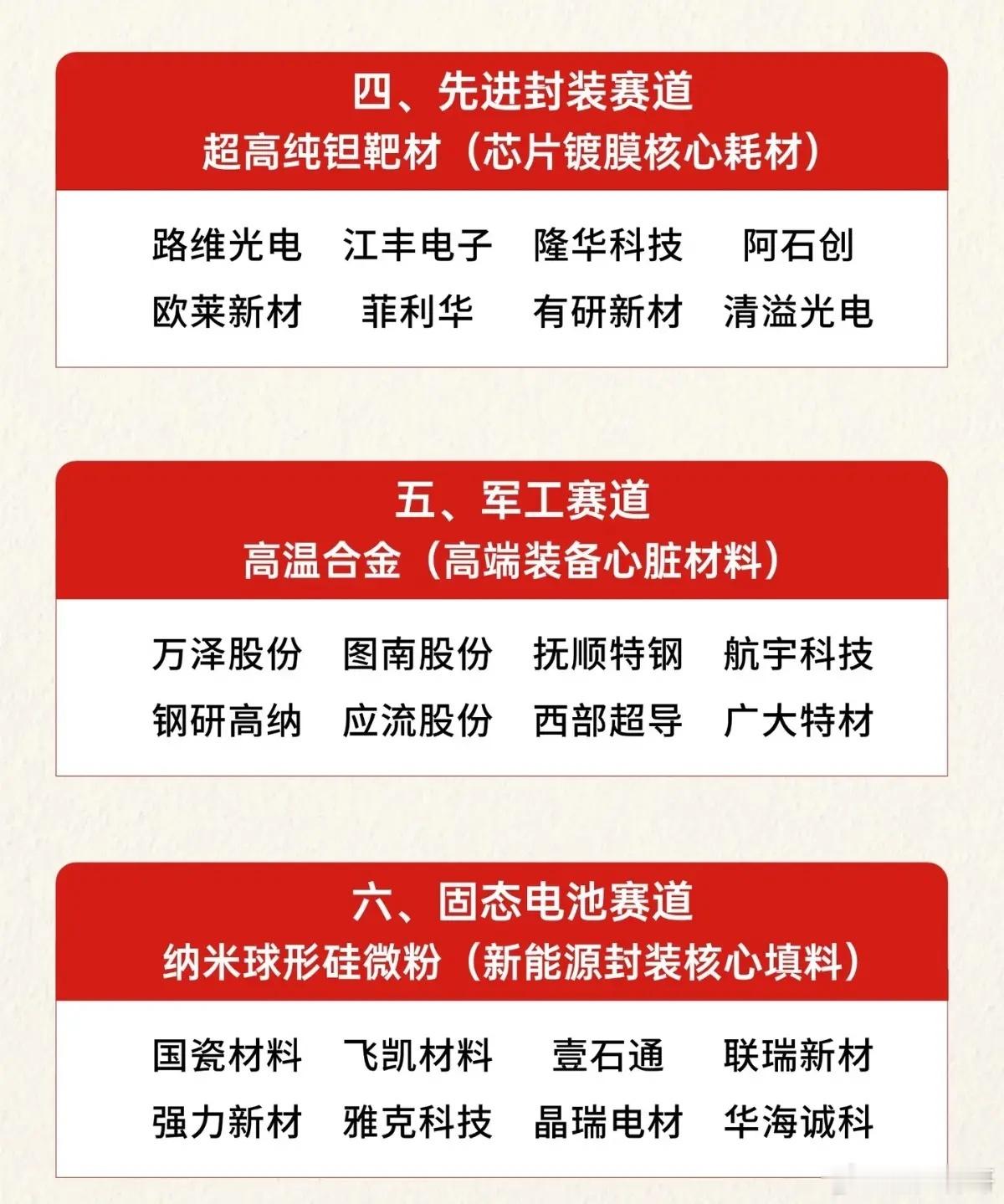 科技行情拼的不是终端，藏在背后的八大材料之王，才是行情根源不少朋友看科技板块，