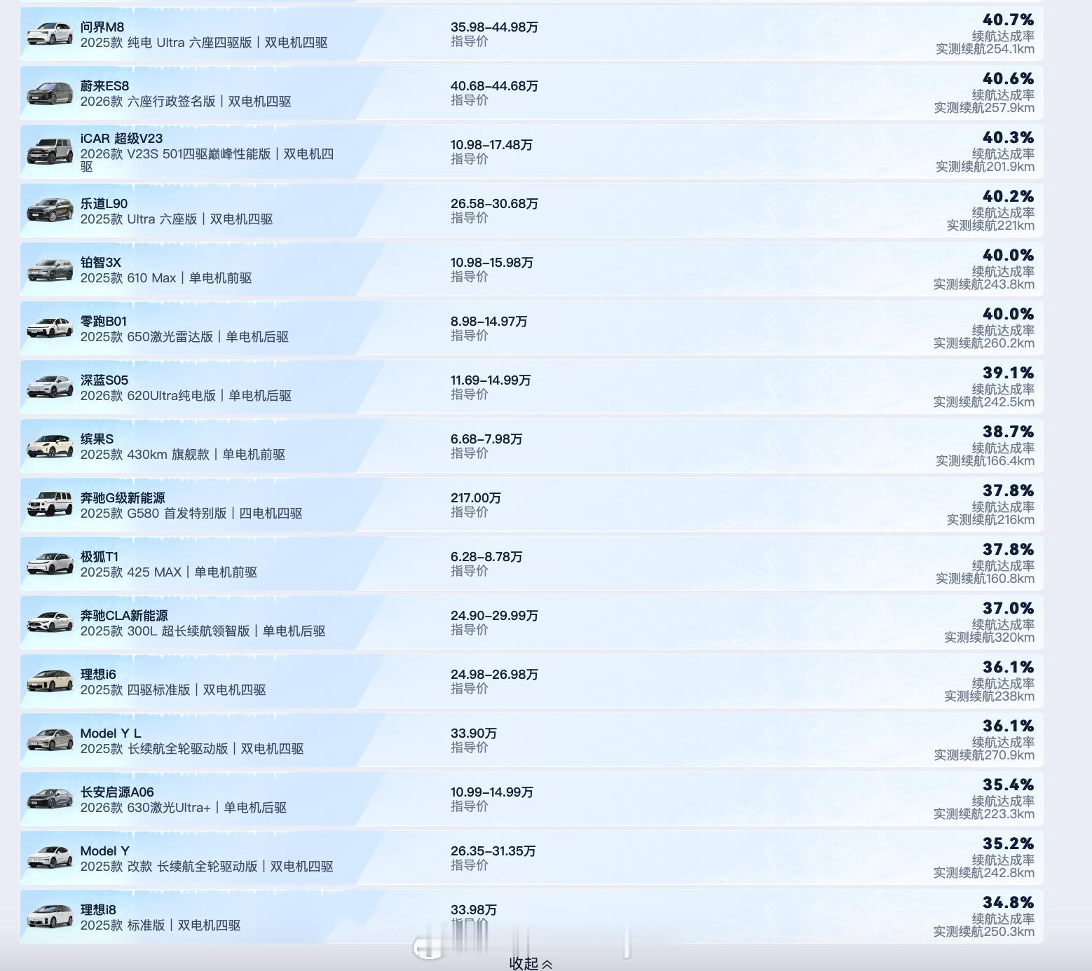 汽车之家冬测数据来了，这个数据包括了续航达成率以及能耗水平的排名，仅供参考