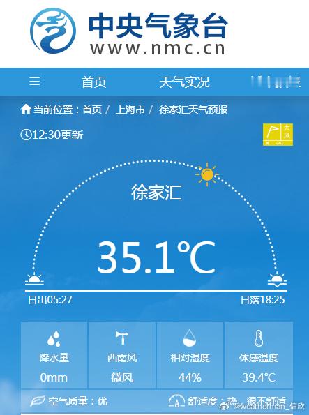 【上海连续高温破8月纪录】今天中午，上海徐家汇越过35℃高温线，8月6日-26日