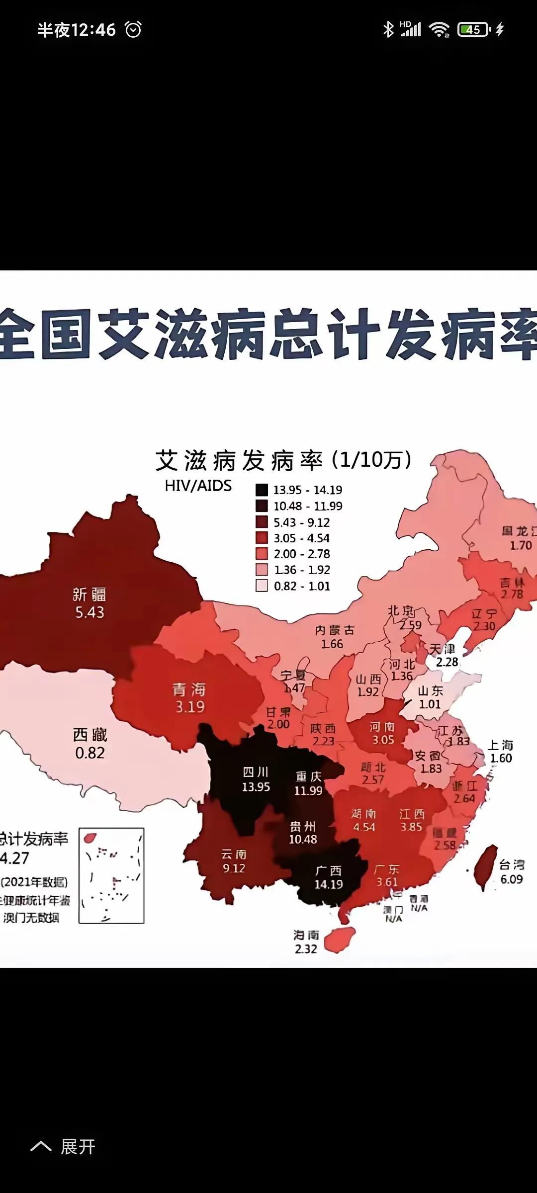 各省市自治区艾滋病总计发病率示意图，以1/10万计算。西南五省市自治区最高，其中