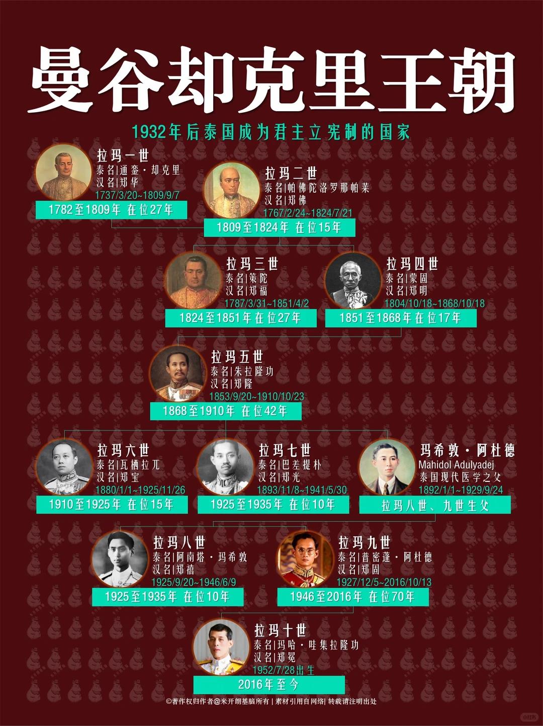 泰国王室八卦继续｜拉玛二世的诺言与三世的隐秘心结拉玛二世突发疾病暴毙，真的太