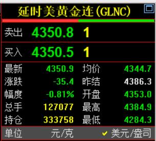 黄金现在价格怎么看?今晚为元旦之夜，必须得晚点睡。习惯性看眼国际金价走势情