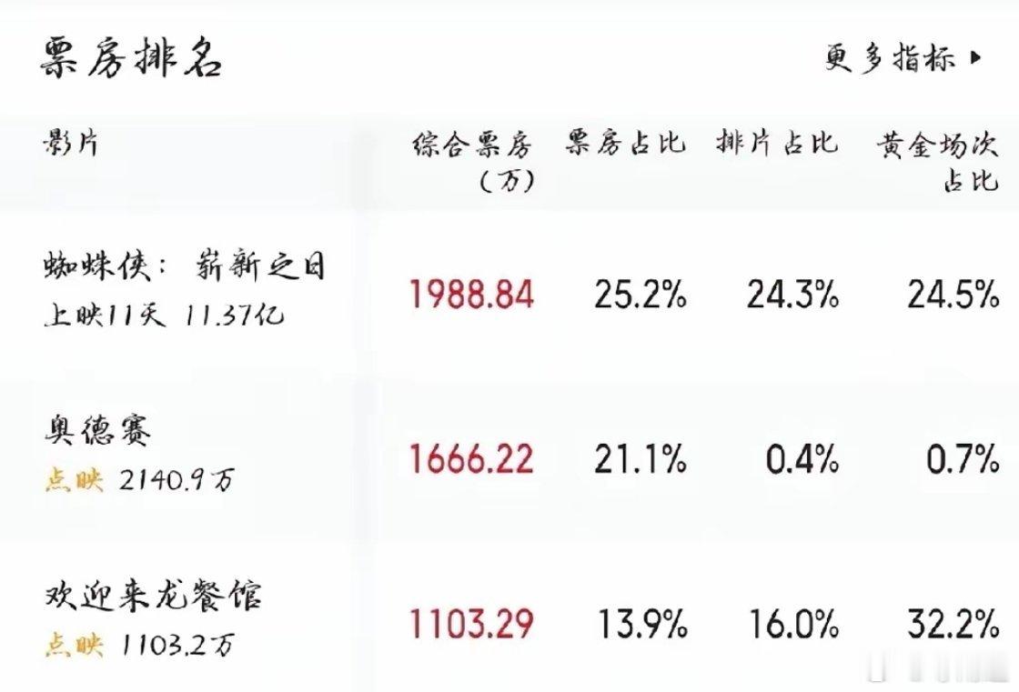 《八仙》起了个“好头”现在电影都开始搞这套了居然连有沈腾的《欢迎来龙餐馆》都免不