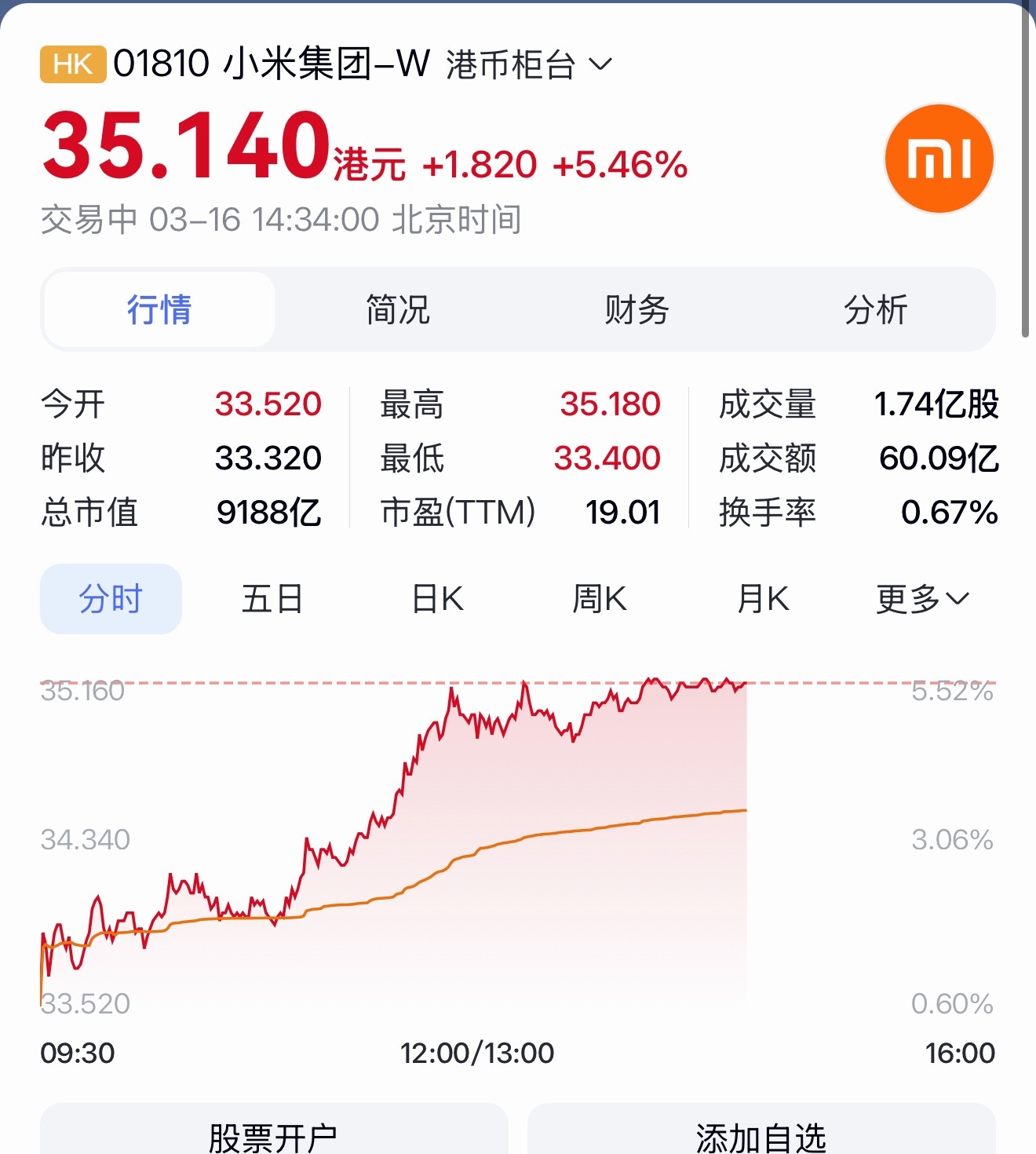 昨晚和几个小伙伴吃饭也在聊、我说周一小米应该会官宣发布会时间、然后会起飞🛫、