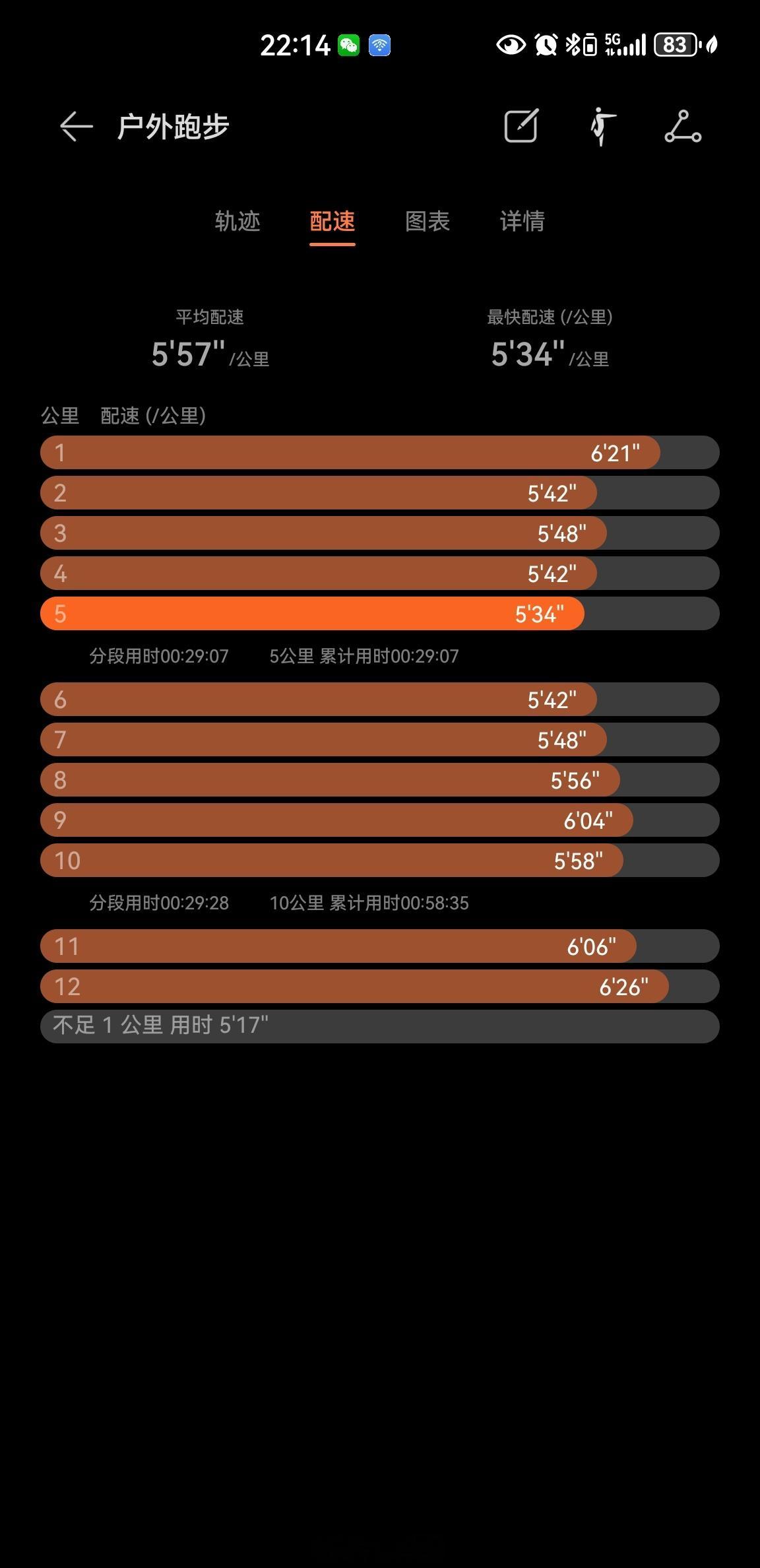 气温20度，夜跑12.84公里健身打卡坚持运动打卡运动就是坚持即刻开跑跑步夜跑夜