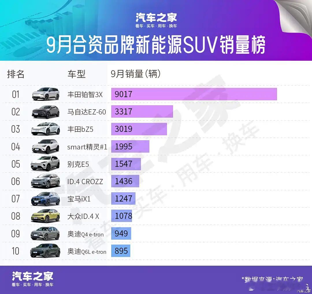 合资新能源车怎么做？广汽丰田BZ3X给了一个教科书级的案例​​​