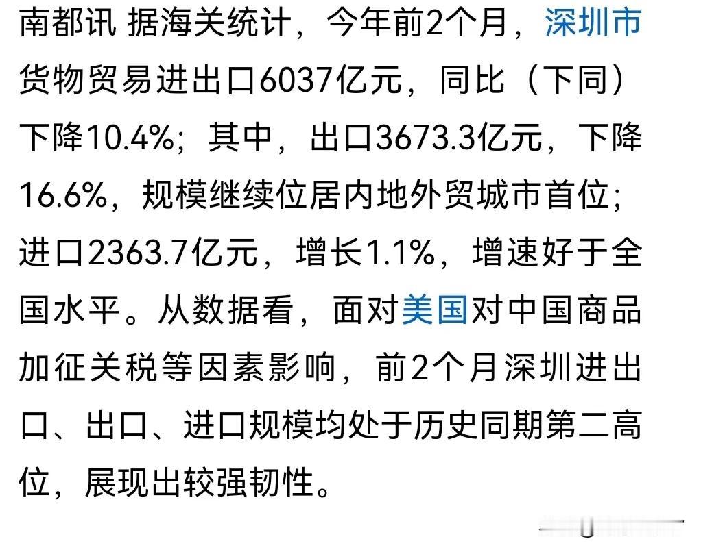 据深圳海关统计，深圳前两个月份进出口贸易同比下降10.4%，其中出口下降16.6