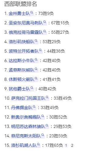 无意间又看到了2015至2016赛季时勇士73胜9负的排行榜，现在想想，当时确实