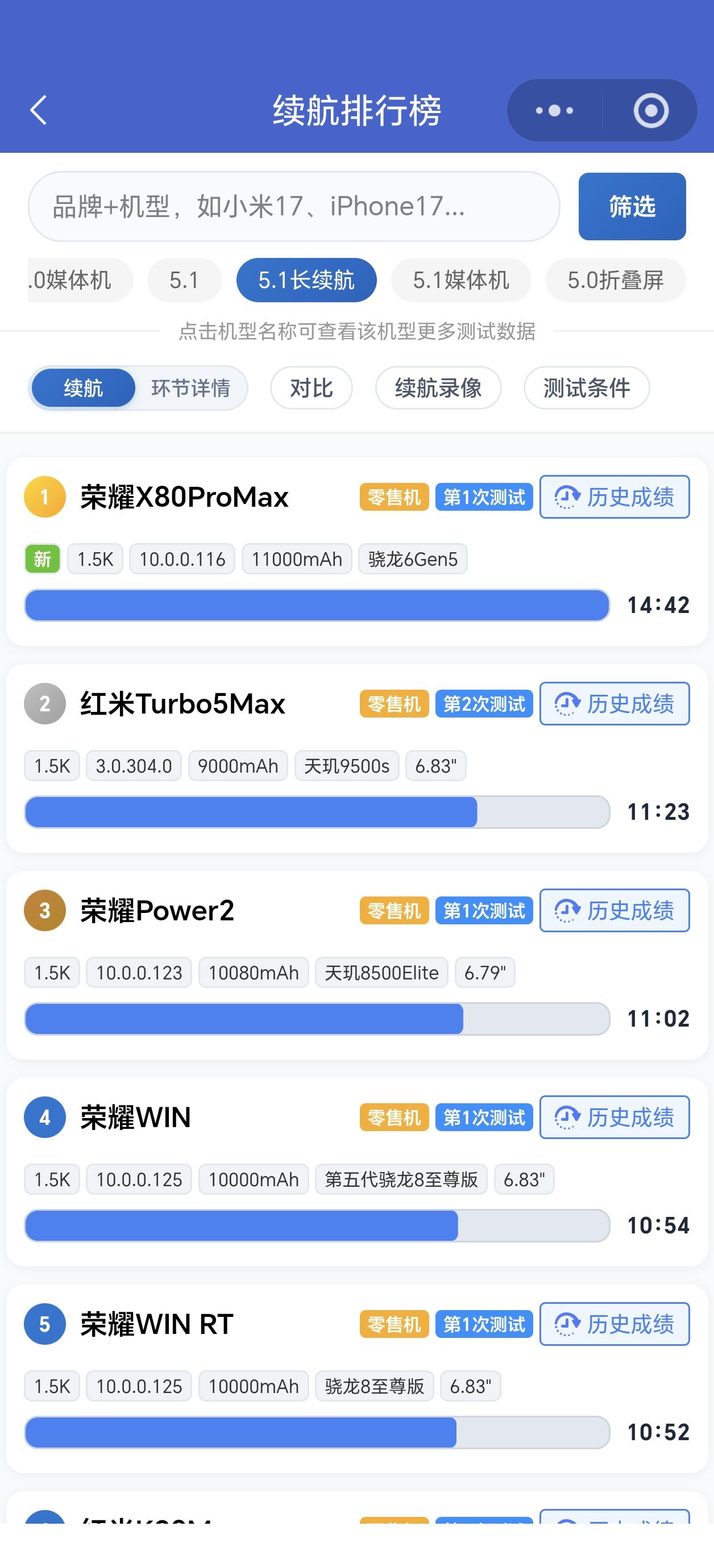 测荣耀X80ProMax续航，差点干废整个测评组有大V测试荣耀X80