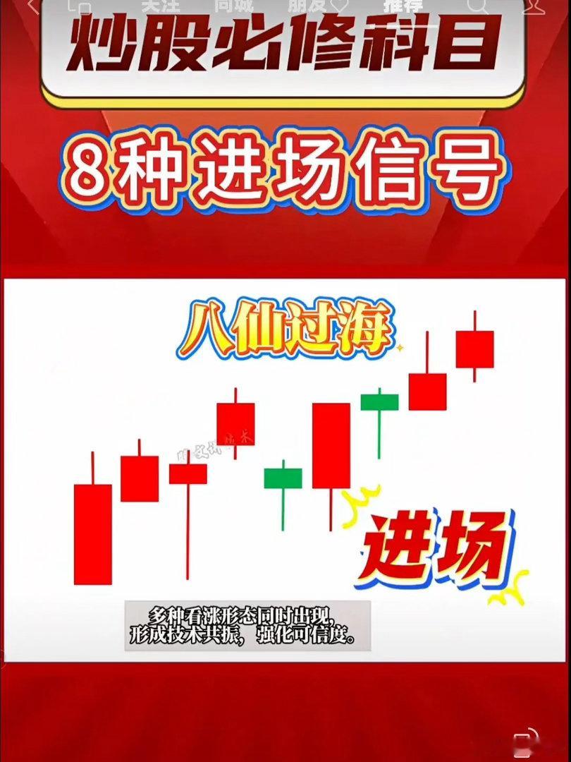 八仙过海进场战法一、形态定义八仙过海：低位横盘底部，连续8根小阳小阴K线，重