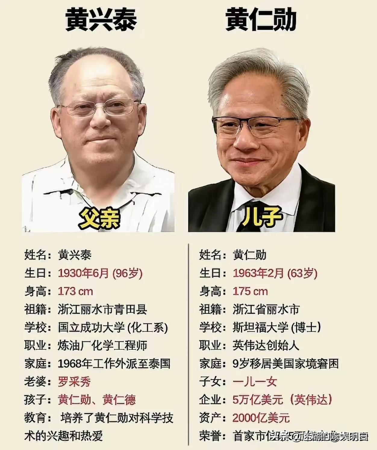 这爷俩，长得其实挺像的，你看出来了吗？