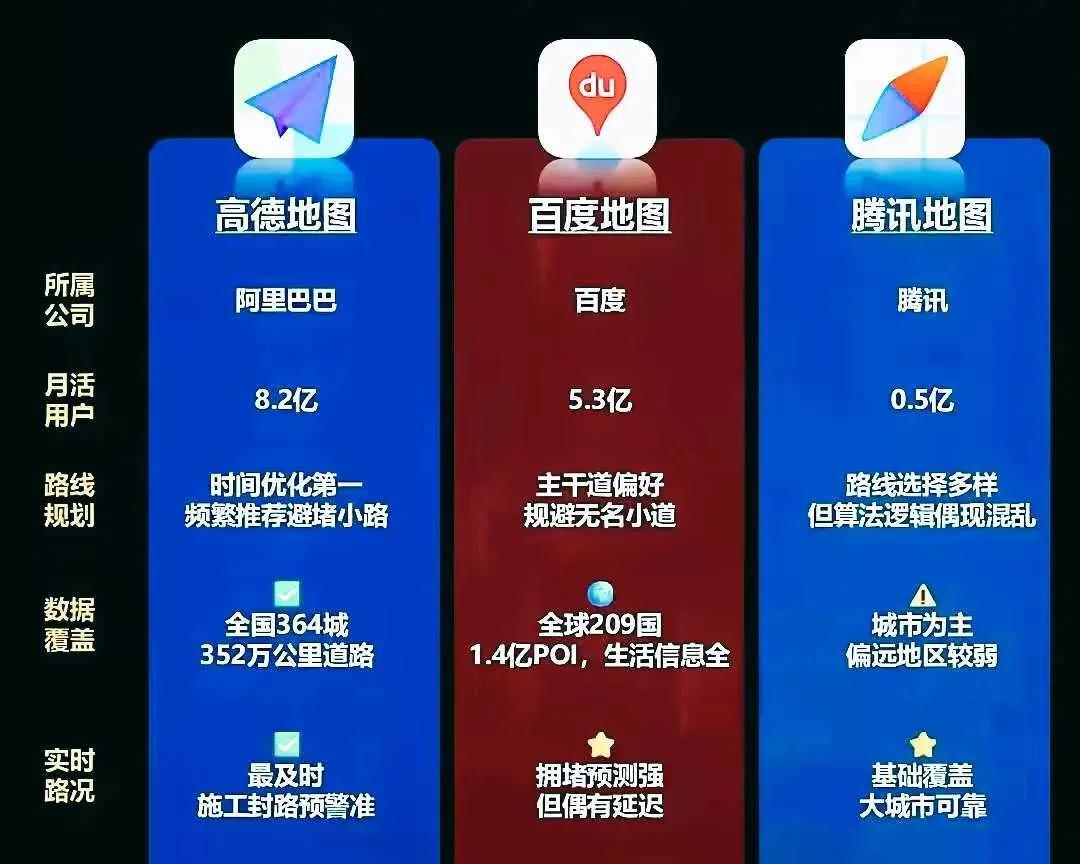 网友汇总的三款地图优缺点，你平时喜欢用哪个呢？